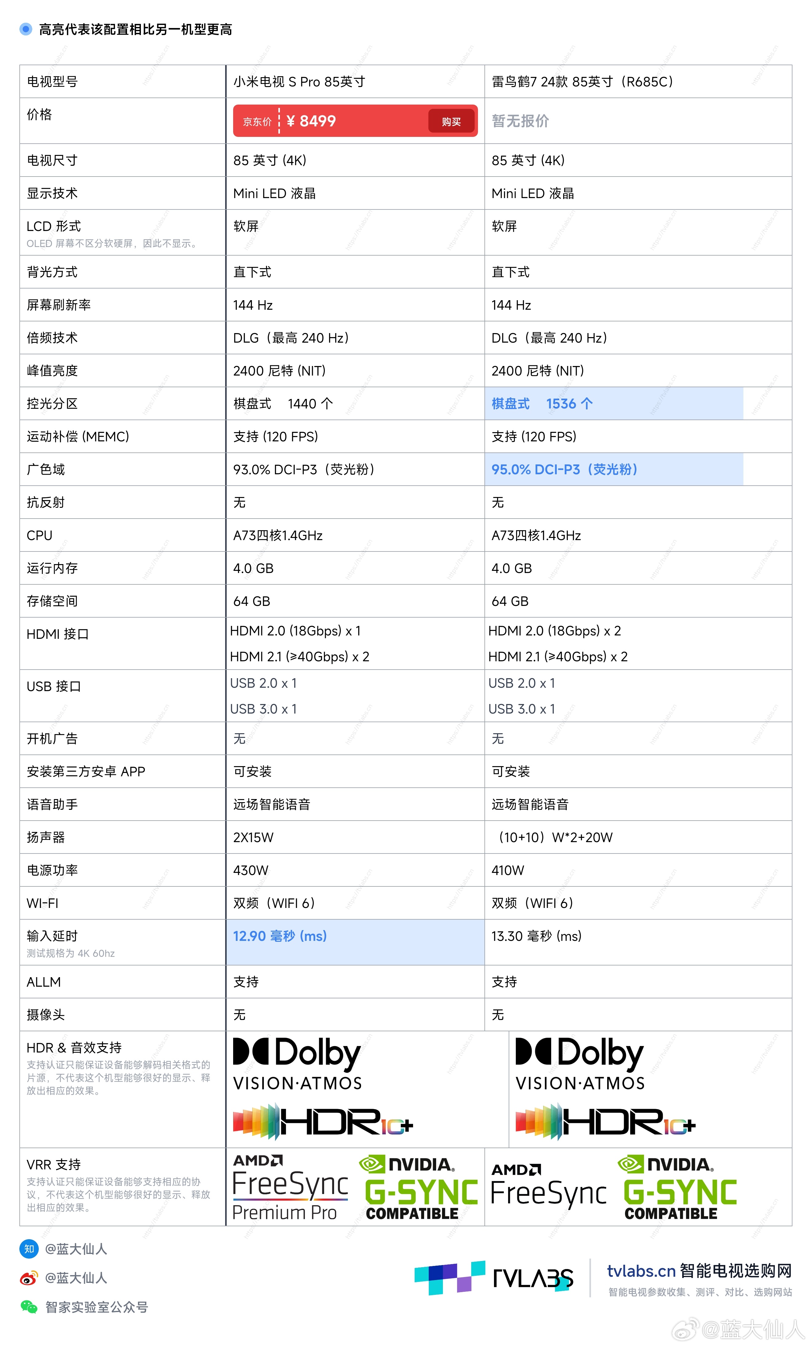 小米mini配置参数详情,小米mini多少钱 第2张 小米mini配置参数详情,小米mini多少钱 第2张