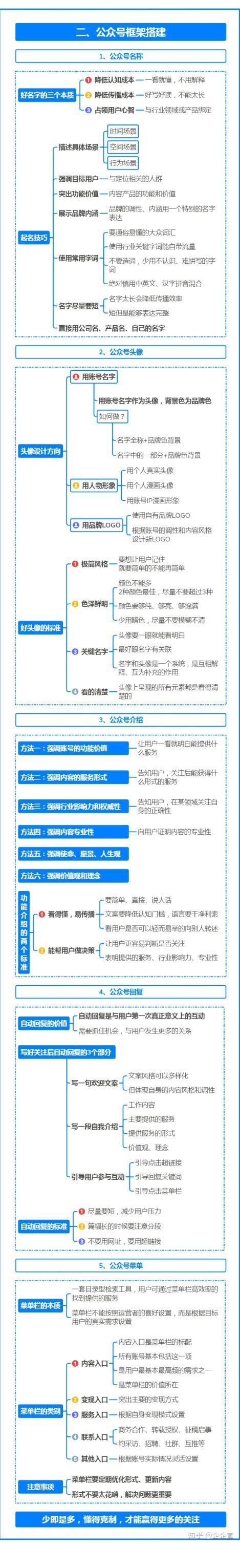 企业公众号开发难吗？公众号开发流程与费用详解