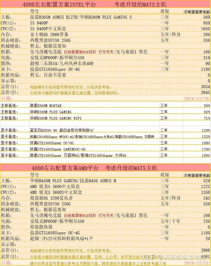 三位一体配置怎么选,电脑主机最佳配置推荐 第2张 三位一体配置怎么选,电脑主机最佳配置推荐 第2张