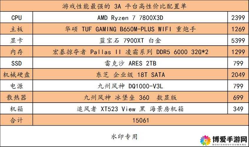三位一体配置怎么选,电脑主机最佳配置推荐 第1张 三位一体配置怎么选,电脑主机最佳配置推荐 第1张