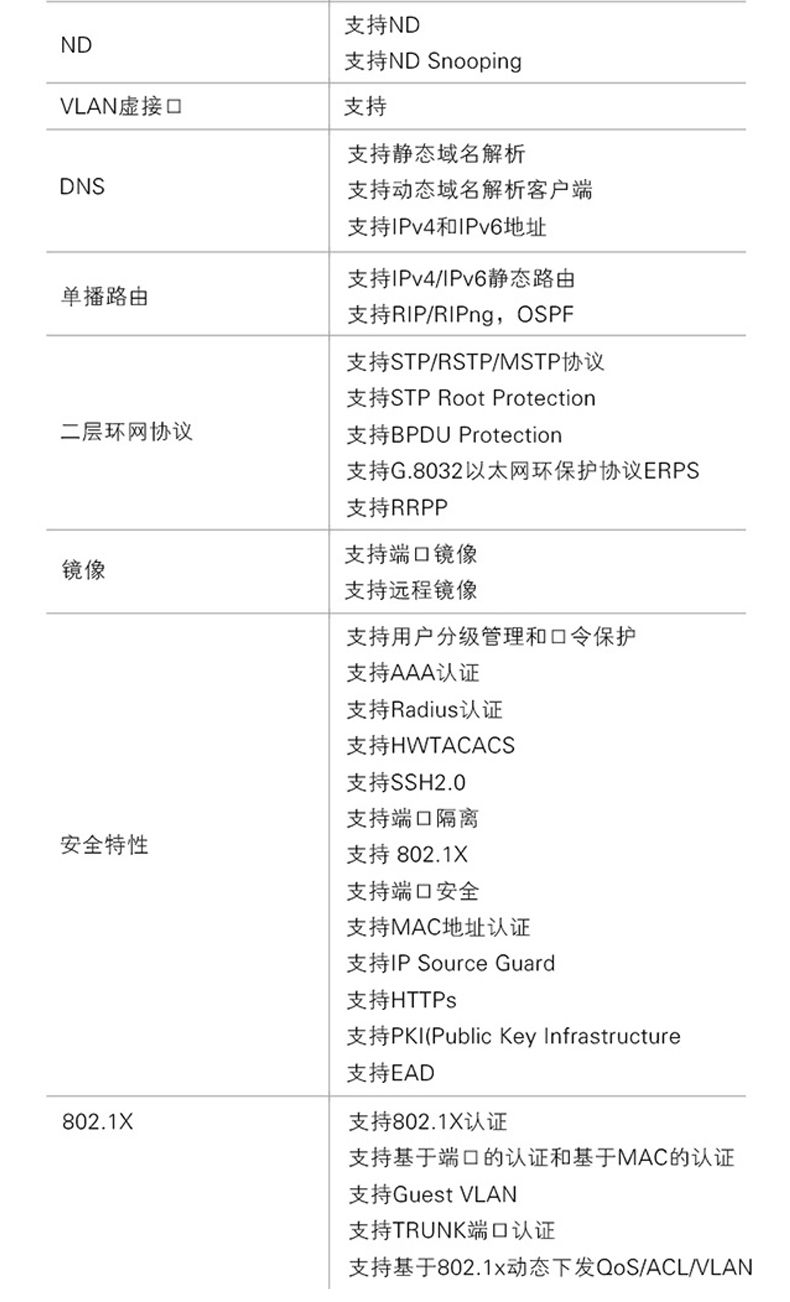 H3C S5120怎么配置?H3C S5120配置教程 第2张 H3C S5120怎么配置?H3C S5120配置教程 第2张
