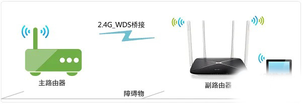 wifi域名1和2区别,路由器域名1和2哪个好用 第1张 wifi域名1和2区别,路由器域名1和2哪个好用 第1张