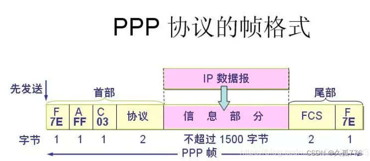 ppp协议配置,ppp协议配置详细步骤 第3张 ppp协议配置,ppp协议配置详细步骤 第3张