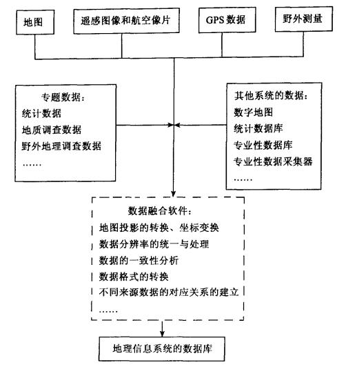 批量计算坐标反算,如何实现高效精准的地理信息转换? 第3张 批量计算坐标反算,如何实现高效精准的地理信息转换? 第3张