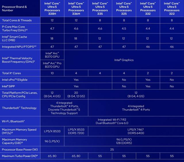 5-2配置是什么?5-2配置参数及应用场景 第1张 5-2配置是什么?5-2配置参数及应用场景 第1张