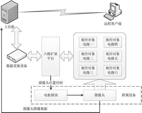 服务器远程管理模块,其核心功能和操作原理是什么? 第3张 服务器远程管理模块,其核心功能和操作原理是什么? 第3张