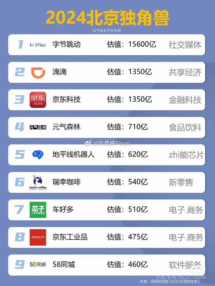 北京的app开发公司哪家好？北京app开发公司排名推荐