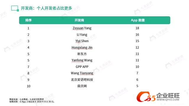 北京的app开发公司哪家好?北京app开发公司排名推荐 第2张 北京的app开发公司哪家好?北京app开发公司排名推荐 第2张