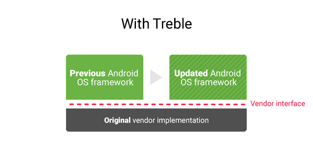 Android更新中,代理服务器功能有何新变化或优化? 第2张 Android更新中,代理服务器功能有何新变化或优化? 第2张
