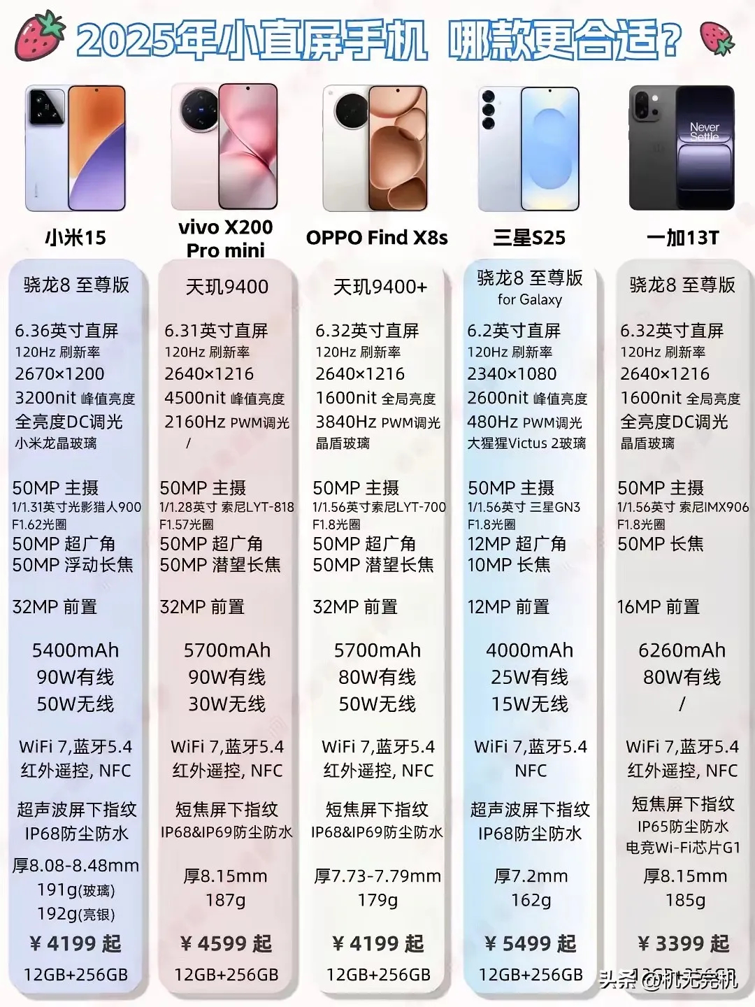 小屏幕高配置的手机推荐,小屏旗舰手机哪款好 第2张 小屏幕高配置的手机推荐,小屏旗舰手机哪款好 第2张
