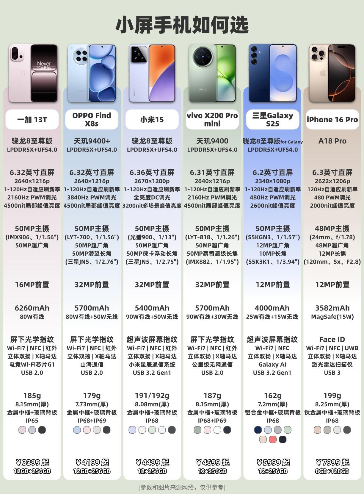 小屏幕高配置的手机推荐,小屏旗舰手机哪款好 第3张 小屏幕高配置的手机推荐,小屏旗舰手机哪款好 第3张