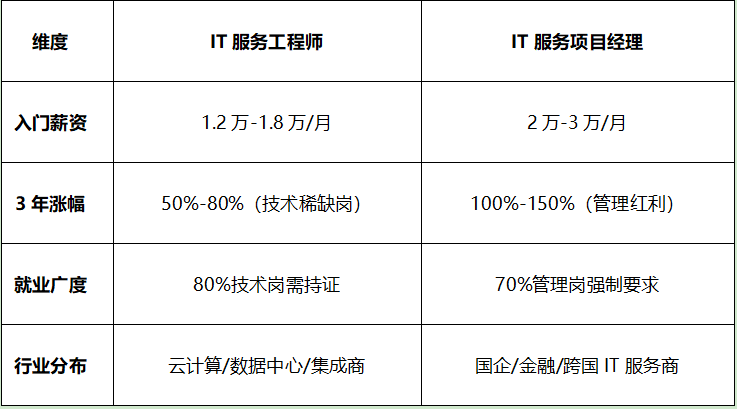 HP服务器工程师的日常挑战与职业发展前景如何? 第1张 HP服务器工程师的日常挑战与职业发展前景如何? 第1张