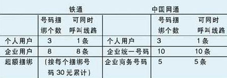 北京铁通宽带套餐多少钱?北京铁通宽带资费查询 第3张 北京铁通宽带套餐多少钱?北京铁通宽带资费查询 第3张