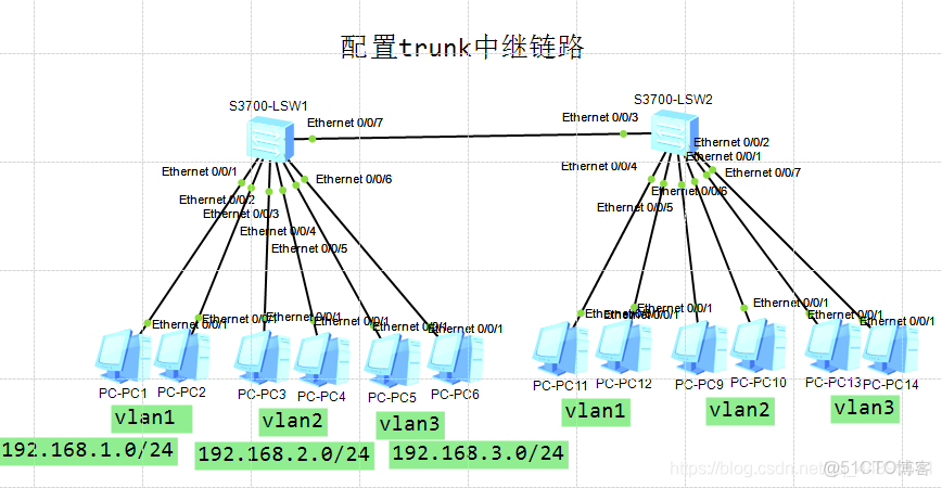 华为配置trunk报错怎么办,华为交换机trunk配置教程 第1张 华为配置trunk报错怎么办,华为交换机trunk配置教程 第1张