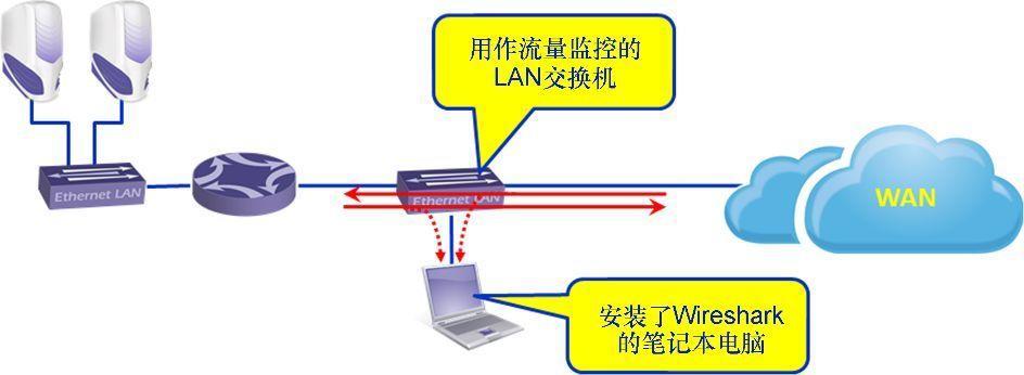 交换机配置镜像端口，交换机配置镜像端口步骤