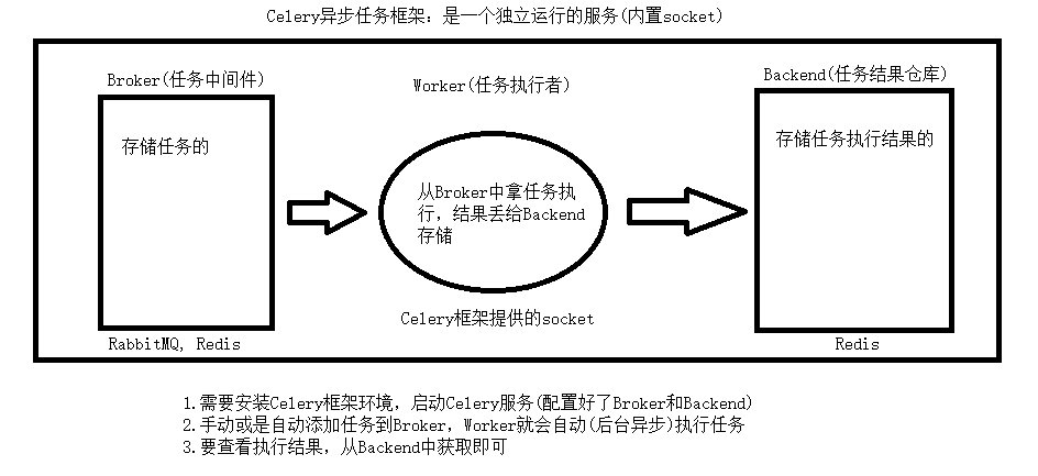 Celery配置怎么设置?Celery配置文件详细教程 第2张 Celery配置怎么设置?Celery配置文件详细教程 第2张