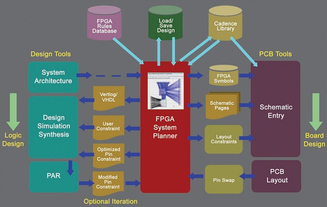 为什么FPGA设计选择Linux操作系统而非其他系统? 第2张 为什么FPGA设计选择Linux操作系统而非其他系统? 第2张
