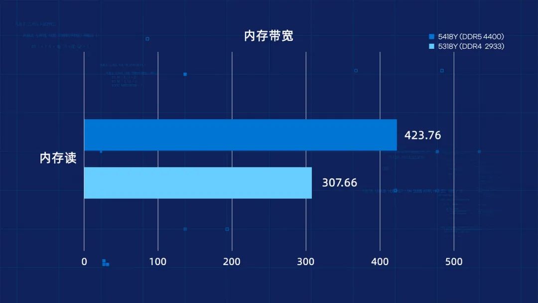 Dell服务器性能如何?性价比与稳定性分析,值得购买吗? 第3张 Dell服务器性能如何?性价比与稳定性分析,值得购买吗? 第3张