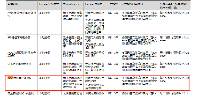 f5 WAF如何设置白名单,实现高效防护? 第1张 f5 WAF如何设置白名单,实现高效防护? 第1张