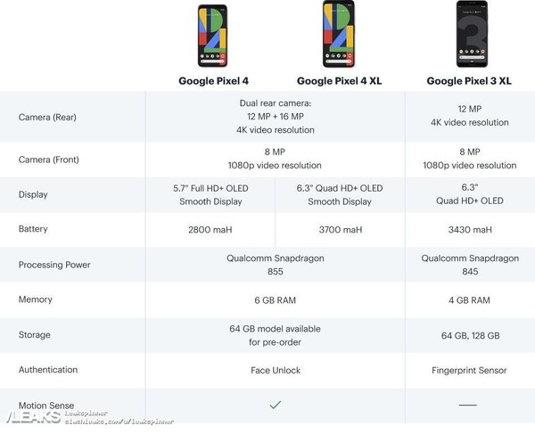 pixel配置教程,pixel怎么配置 第3张 pixel配置教程,pixel怎么配置 第3张