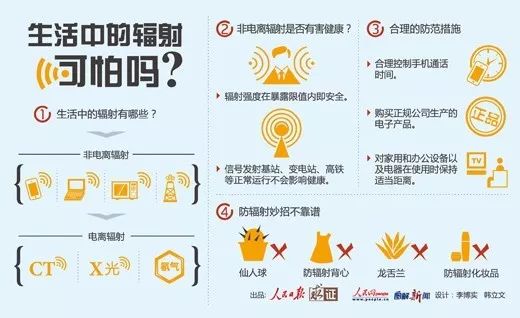 服务器的电磁辐射究竟有多大?对环境和人体健康有何影响? 第3张 服务器的电磁辐射究竟有多大?对环境和人体健康有何影响? 第3张