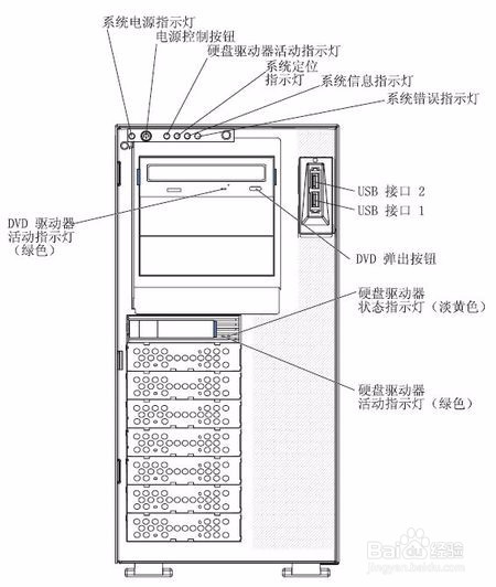 ibm服务器电源灯闪烁背后原因及解决方法揭秘? 第2张 ibm服务器电源灯闪烁背后原因及解决方法揭秘? 第2张