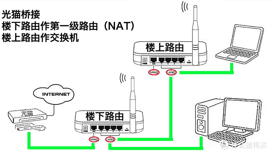 家庭wifi网络设置全攻略,从入门到精通,有哪些关键步骤和注意事项? 第2张 家庭wifi网络设置全攻略,从入门到精通,有哪些关键步骤和注意事项? 第2张