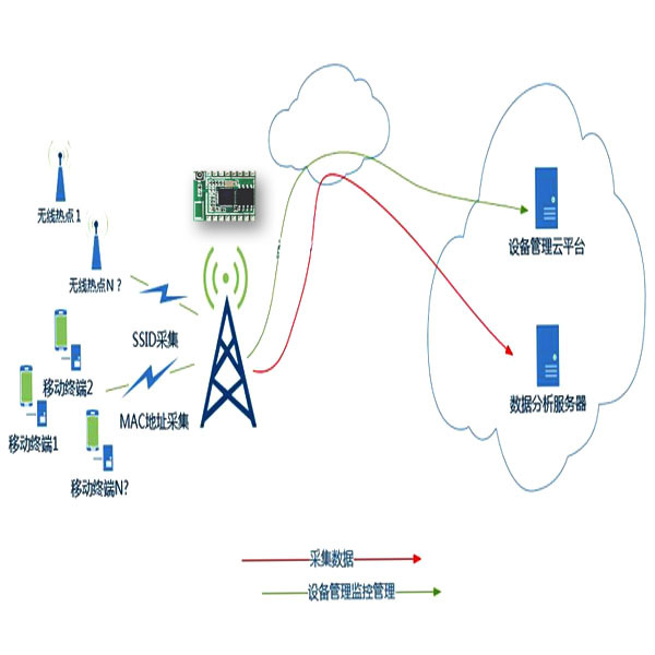 wifi采集大数据揭秘,WiFi信号如何成为企业数据挖掘的秘密武器? 第3张 wifi采集大数据揭秘,WiFi信号如何成为企业数据挖掘的秘密武器? 第3张