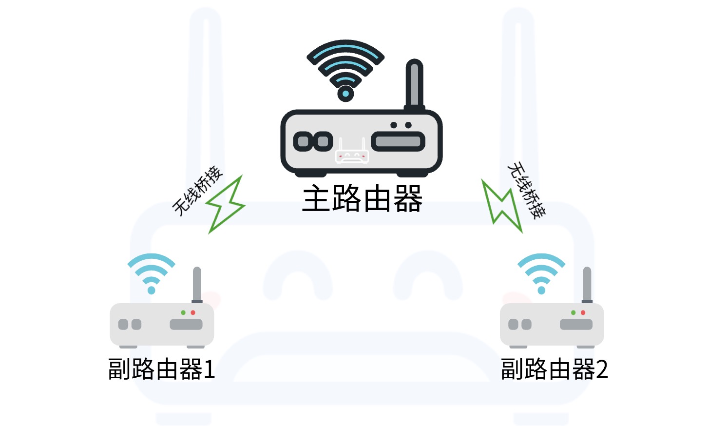 wifi连得上却无网络信号,是路由器问题还是手机故障? 第2张 wifi连得上却无网络信号,是路由器问题还是手机故障? 第2张