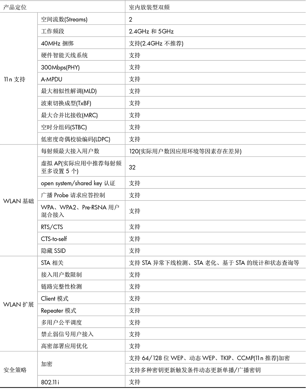 h3c 2620 怎么配置?h3c 配置教程 第1张 h3c 2620 怎么配置?h3c 配置教程 第1张