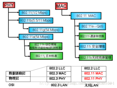 wifi认证服务器配置过程中,有哪些关键步骤和常见问题需要注意? 第2张 wifi认证服务器配置过程中,有哪些关键步骤和常见问题需要注意? 第2张