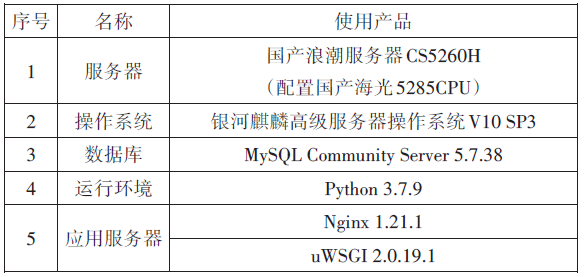 服务器如何检验客户端数据?关键步骤有哪些? 第2张 服务器如何检验客户端数据?关键步骤有哪些? 第2张