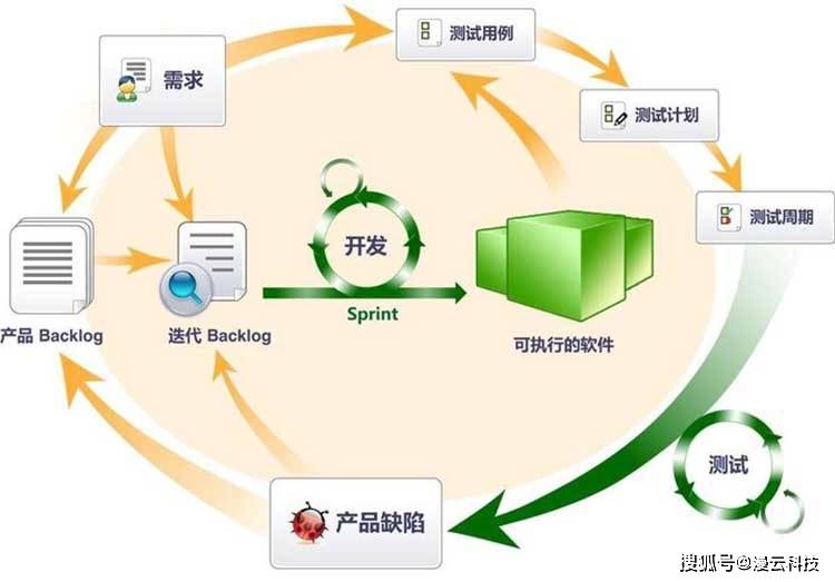 app游戏是用开发,app游戏开发多少钱,app游戏开发公司 第3张 app游戏是用开发,app游戏开发多少钱,app游戏开发公司 第3张