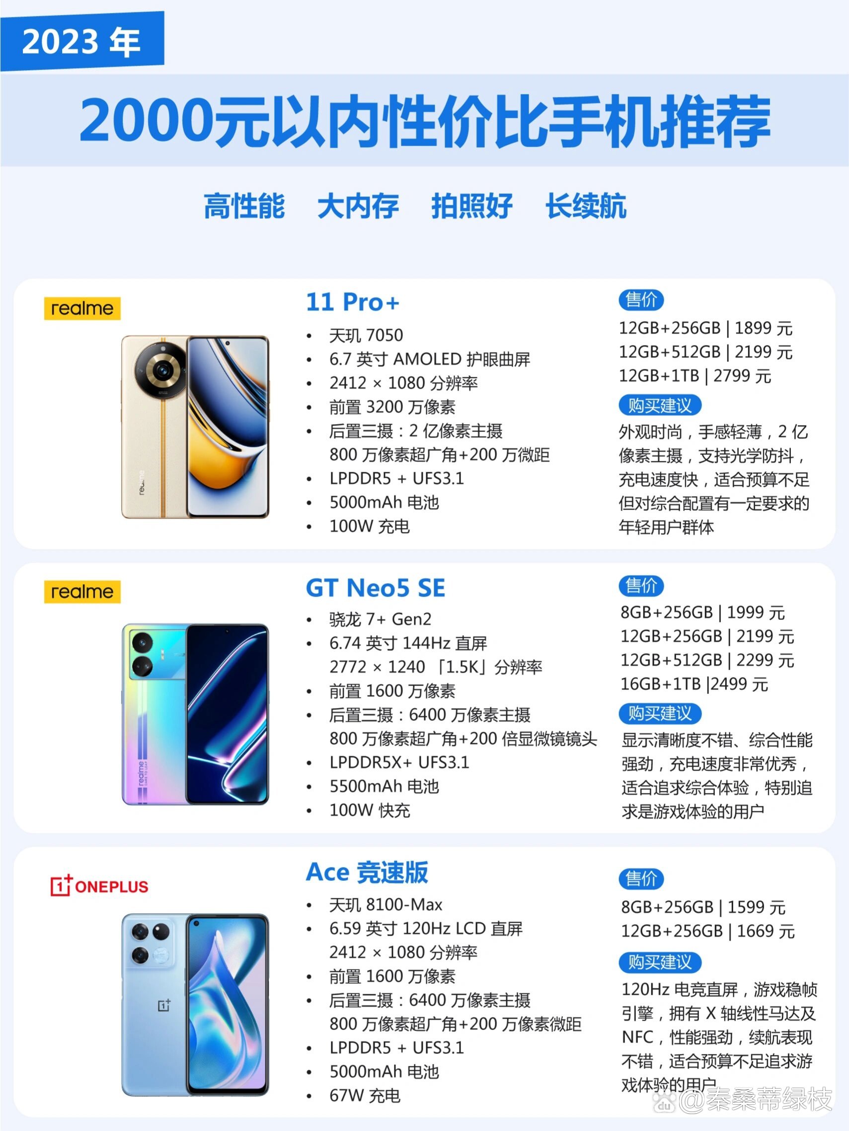 便宜配置又高的手机,性价比最高的千元机推荐 第2张 便宜配置又高的手机,性价比最高的千元机推荐 第2张