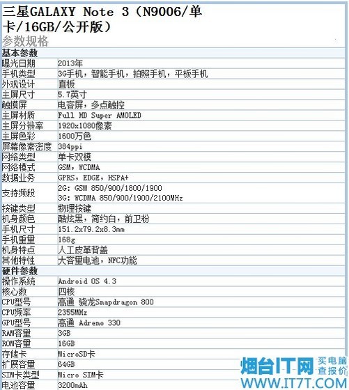 三星note4配置参数详解,三星note4多少钱 第1张 三星note4配置参数详解,三星note4多少钱 第1张