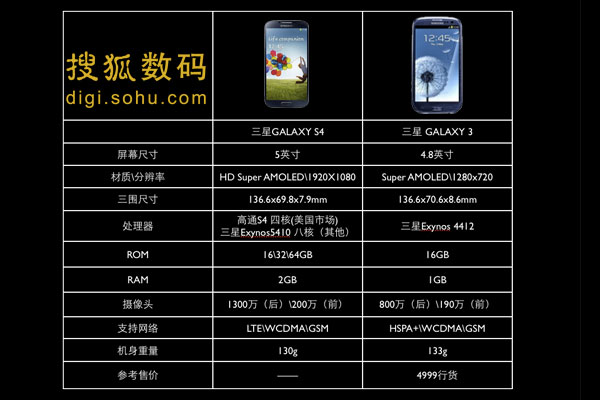 三星note4配置参数详解,三星note4多少钱 第3张 三星note4配置参数详解,三星note4多少钱 第3张