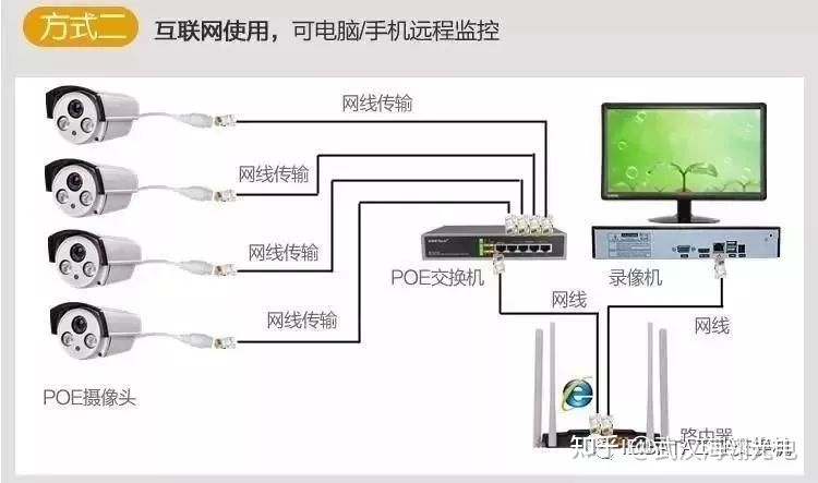 poe的交换机配置教程,poe交换机怎么配置 第2张 poe的交换机配置教程,poe交换机怎么配置 第2张