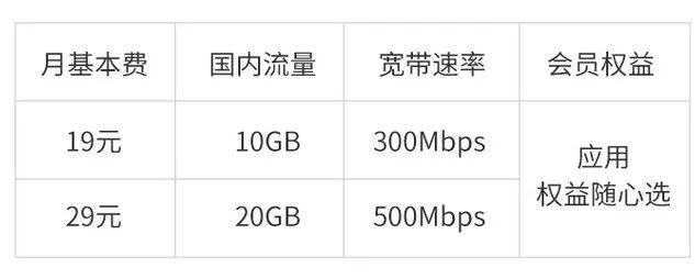 4g宽带卡怎么回事?4g宽带卡怎么解决网速慢 第3张 4g宽带卡怎么回事?4g宽带卡怎么解决网速慢 第3张