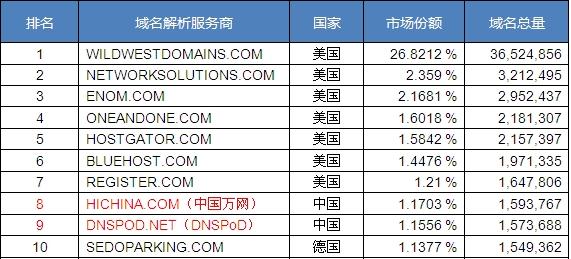 中国第一个域名是什么?中国第一个域名 第3张 中国第一个域名是什么?中国第一个域名 第3张