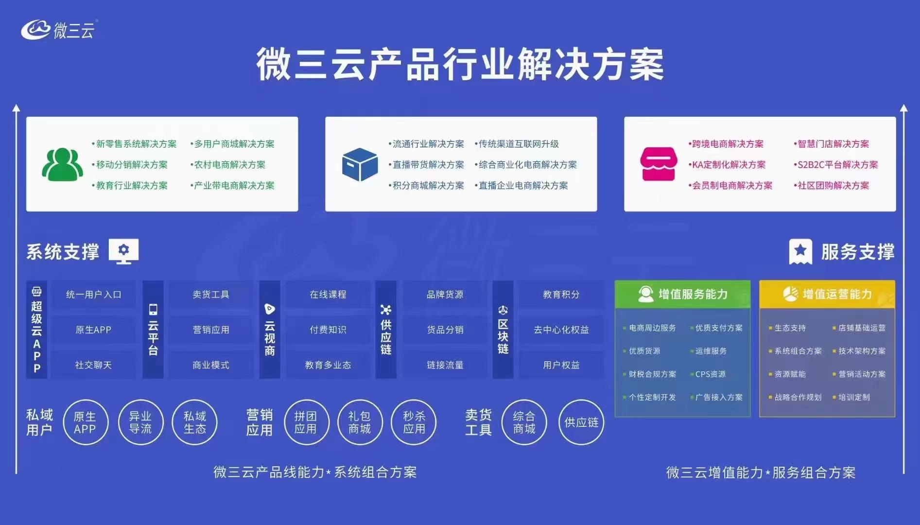 营销软件开发服务是什么?营销软件开发服务多少钱 第2张 营销软件开发服务是什么?营销软件开发服务多少钱 第2张