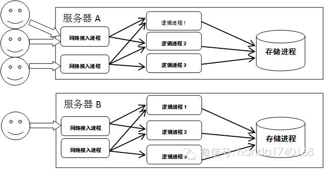 服务器框架意示图是什么?如何快速理解其核心结构? 第1张 服务器框架意示图是什么?如何快速理解其核心结构? 第1张