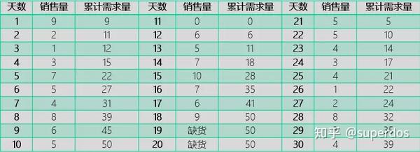 安全库存数据分钟级更新,如何精准计算与动态调整? 第2张 安全库存数据分钟级更新,如何精准计算与动态调整? 第2张