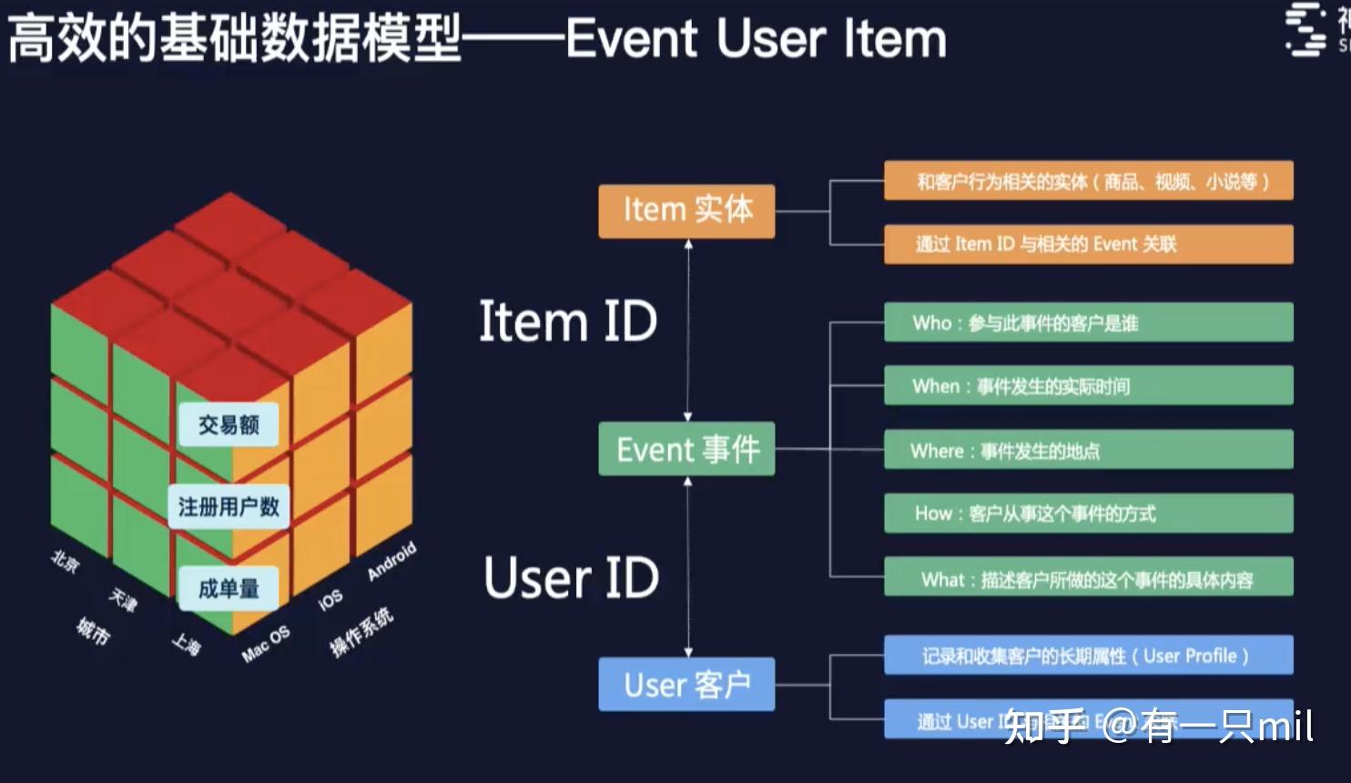 批量计算产品架构,有哪些高效方法和应用场景? 第3张 批量计算产品架构,有哪些高效方法和应用场景? 第3张