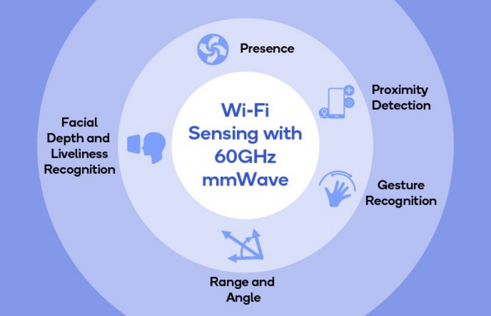我国WiFi使用的网络标准为何如此复杂,背后有何技术考量? 第3张 我国WiFi使用的网络标准为何如此复杂,背后有何技术考量? 第3张