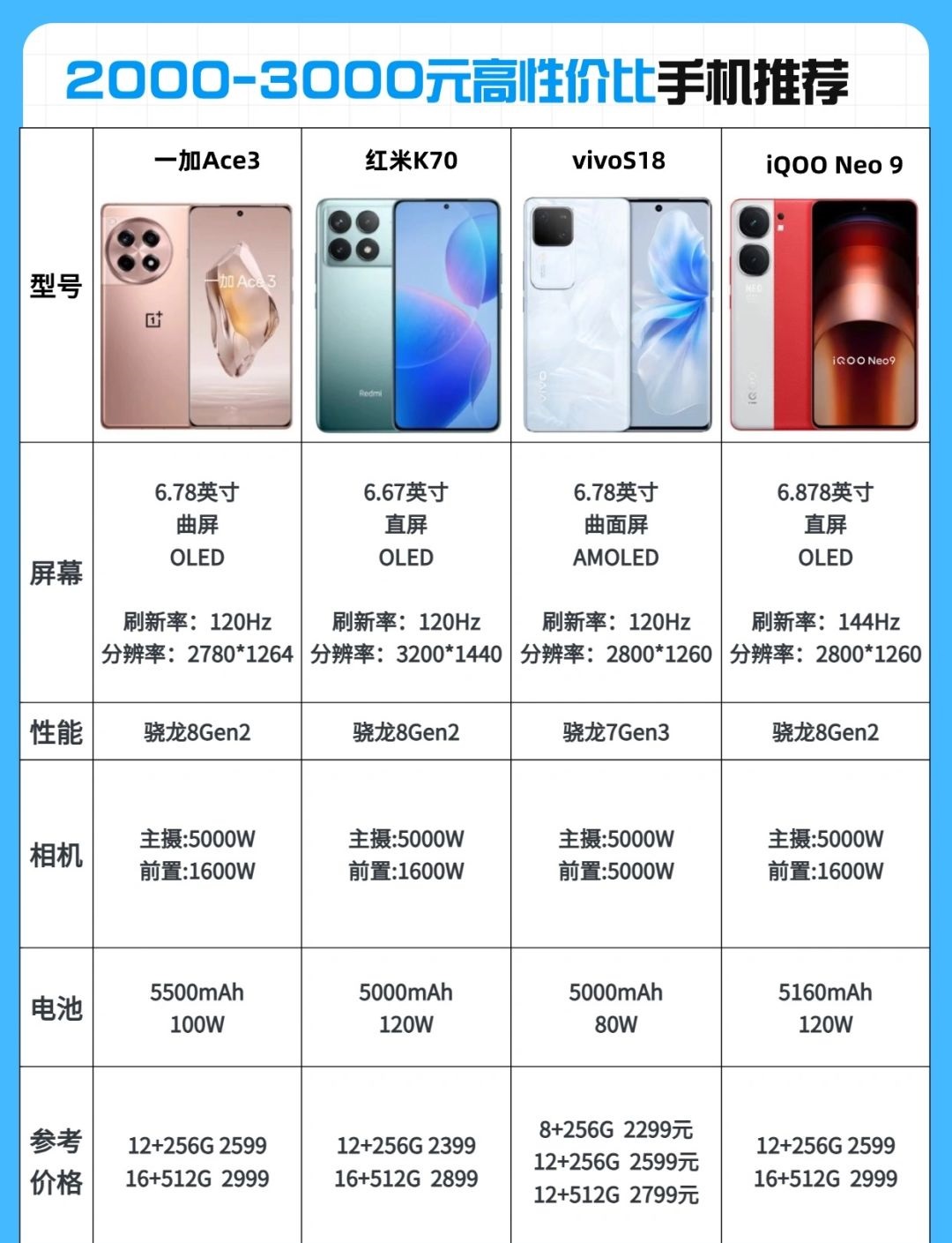 便宜的高配置手机,买什么手机性价比高 第3张 便宜的高配置手机,买什么手机性价比高 第3张