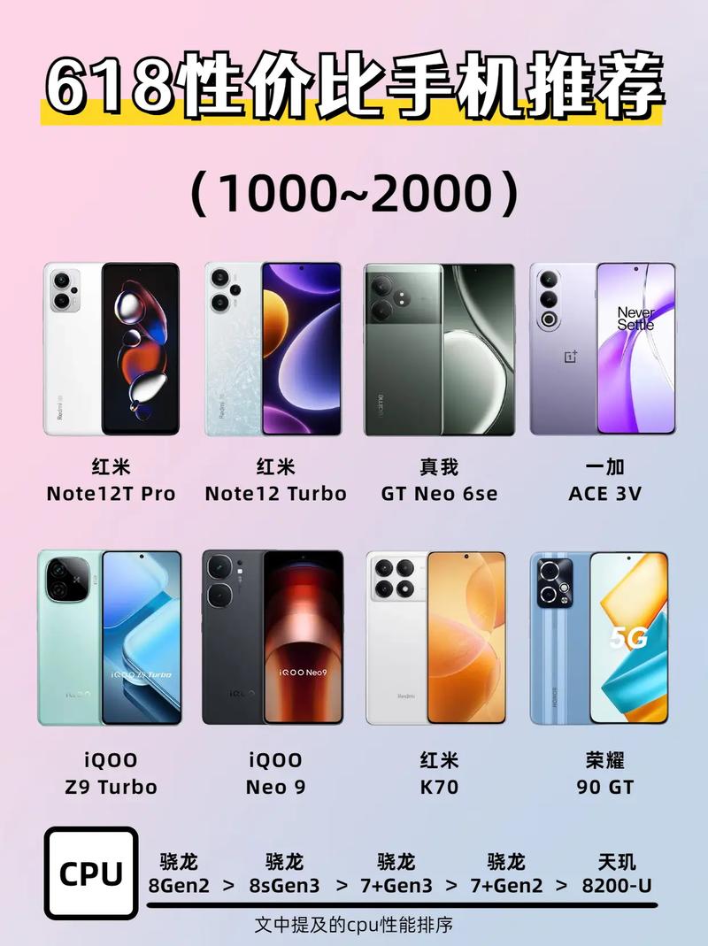 便宜的高配置手机,买什么手机性价比高 第2张 便宜的高配置手机,买什么手机性价比高 第2张