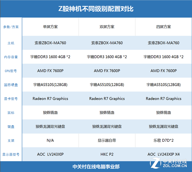 玩游戏主机配置怎么选，玩游戏主机配置推荐