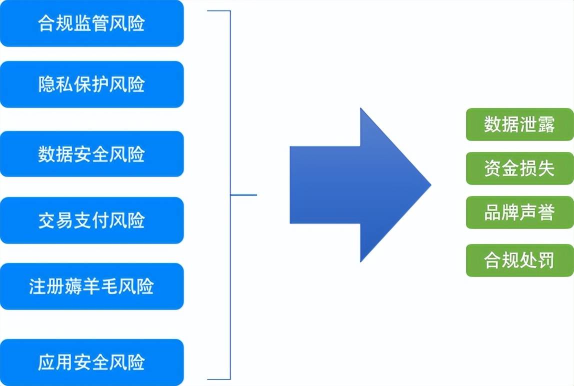 安全关联出问题怎么办?排查解决方法有哪些? 第3张 安全关联出问题怎么办?排查解决方法有哪些? 第3张