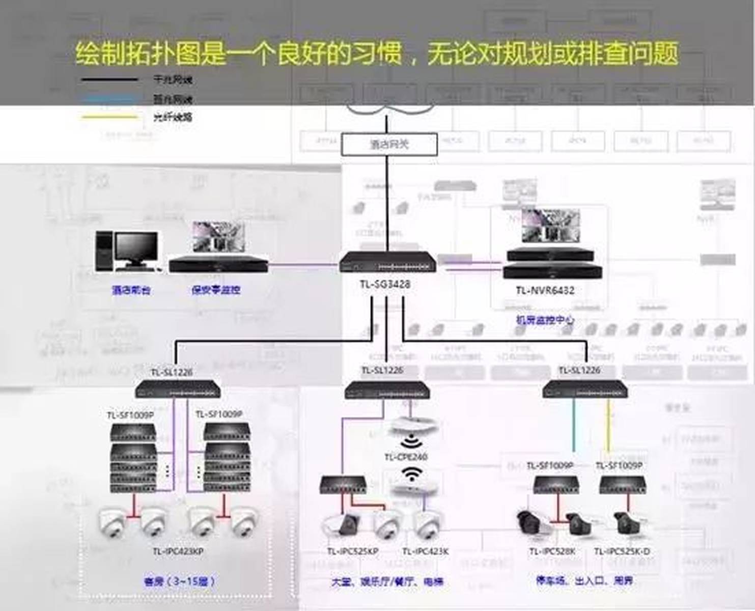 监控交换机怎么配置?监控交换机配置教程 第3张 监控交换机怎么配置?监控交换机配置教程 第3张