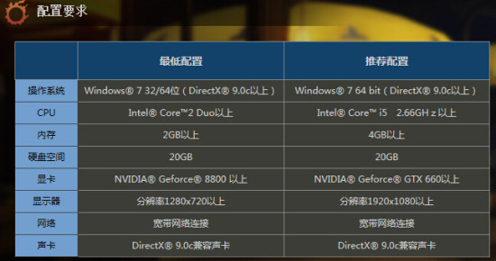 FF14最低配置要求是什么,FF14电脑配置要求 第1张 FF14最低配置要求是什么,FF14电脑配置要求 第1张